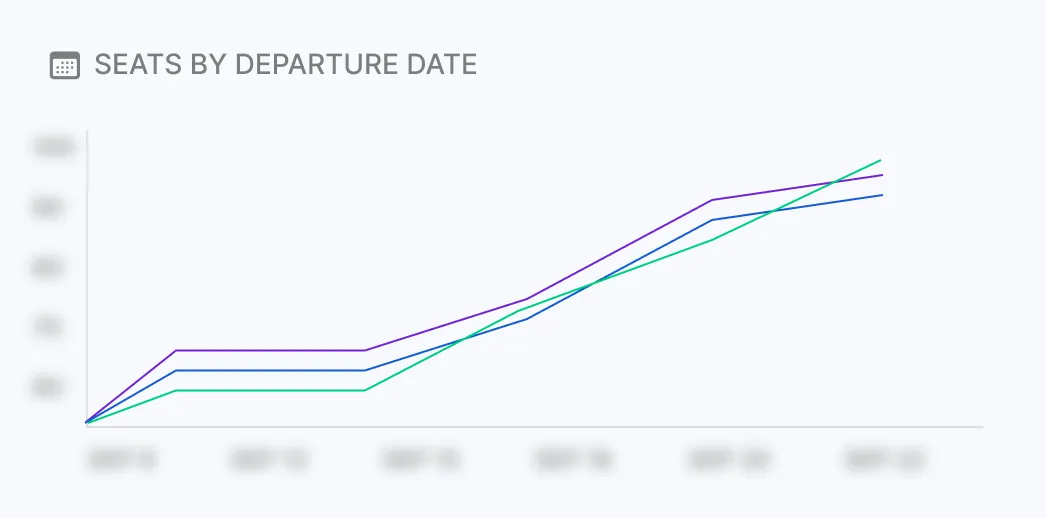 Chart of seats by departure date